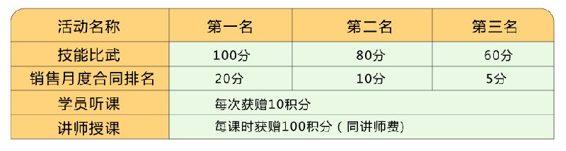 叮！您有積分待領取！快點擊兌換好禮！