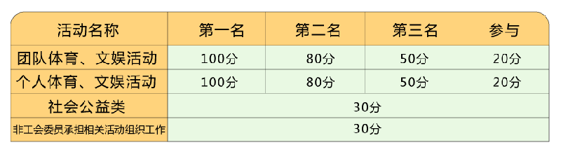 叮！您有積分待領取！快點擊兌換好禮！