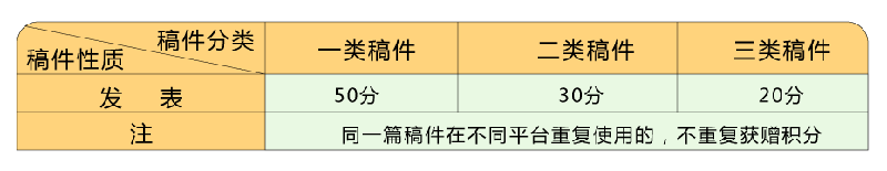 叮！您有積分待領取！快點擊兌換好禮！