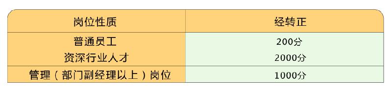 叮！您有積分待領?。】禳c擊兌換好禮！