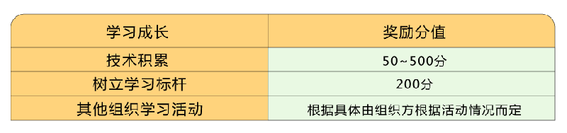 叮！您有積分待領取！快點擊兌換好禮！