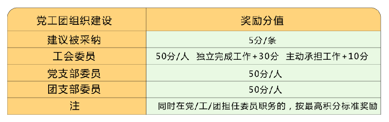 叮！您有積分待領?。】禳c擊兌換好禮！