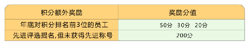 叮！您有積分待領?。】禳c擊兌換好禮！